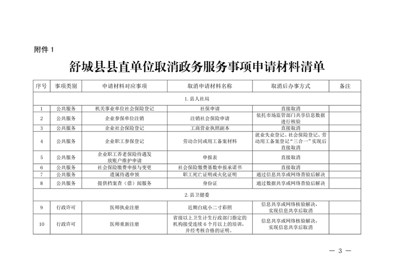 天麻批发:市场趋势与机遇
